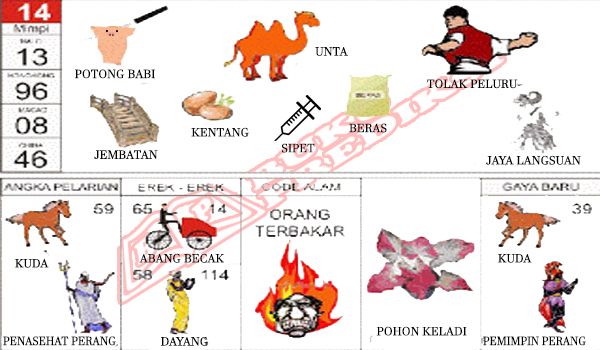 Detail Buku Tafsir Mimpi 3d Kebakaran Nomer 40