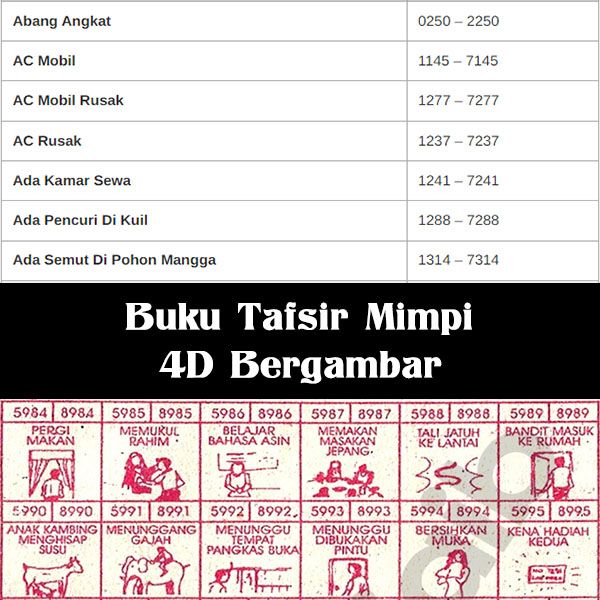 Detail Buku Tafsir Mimpi 3d Urut Abjad Nomer 50