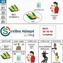 Detail Buku Tafsir Mimpi 4d 2017 Nomer 14