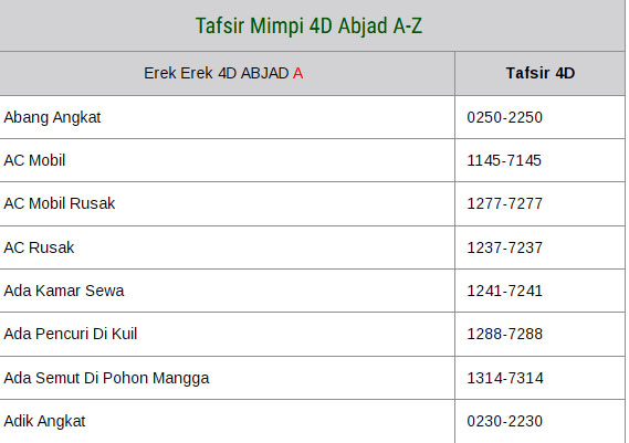 Detail Buku Tafsir Mimpi 4d Abjad A Z Nomer 46