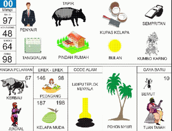 Detail Buku Tafsir Mimpi Bergambar 2d Lebih Lengkap Nomer 31