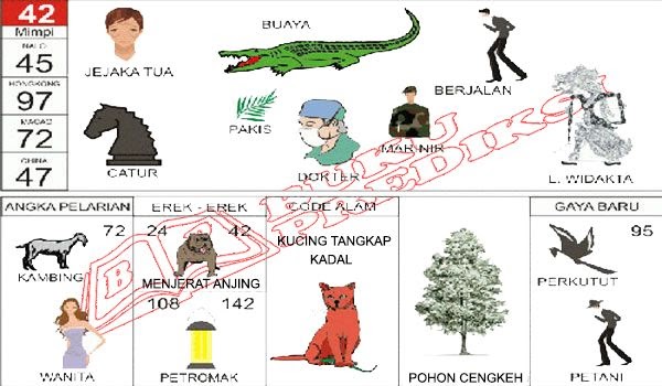 Detail Buku Tafsir Mimpi Biawak Nomer 5