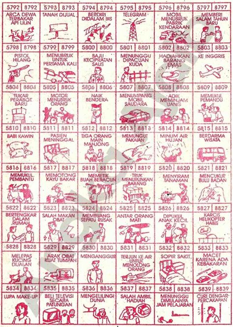 Detail Buku Tafsir Mimpi No Rumah Bocor Nomer 3