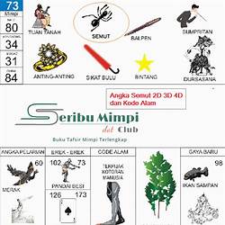 Detail Buku Tafsir Mimpi No Rumah Bocor Nomer 40