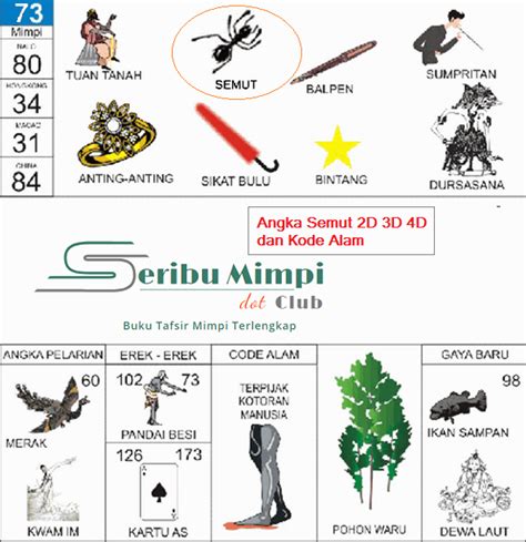 Detail Buku Tafsir Mimpi No Rumah Bocor Nomer 8