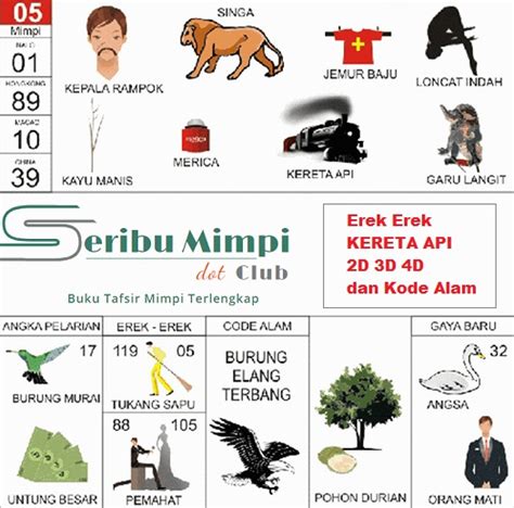 Detail Buku Tafsir Mimpi Togel 2d Lengkap Dengan Gambar Dan Nomor Nomer 17