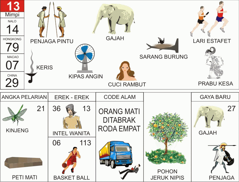 Detail Buku Tafsir Mimpi Togel 2d Lengkap Dengan Gambar Dan Nomor Nomer 29