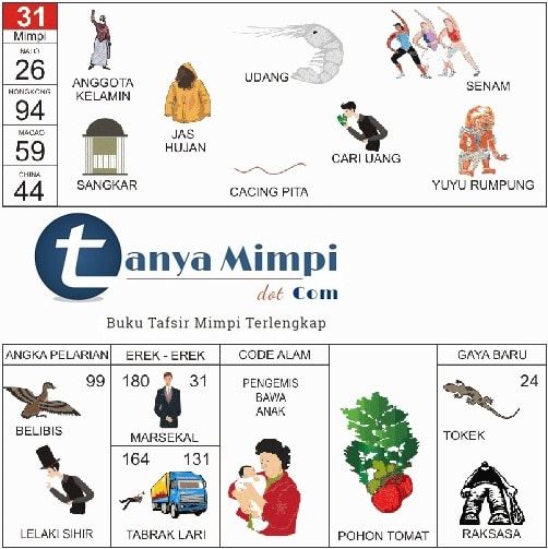 Detail Buku Tafsir Mimpi Togel 2d Lengkap Dengan Gambar Dan Nomor Nomer 5