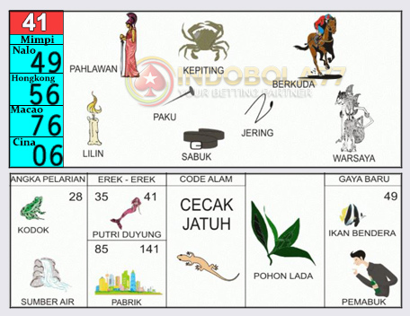 Detail Buku Tafsir Mimpi Togel Pdf Nomer 47