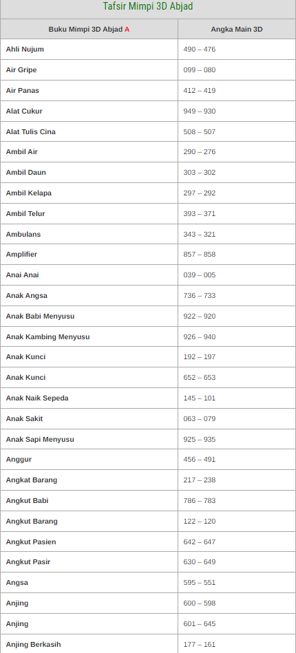 Detail Buku Tafsir Seribu Mimpi 3d Abjad Nomer 37