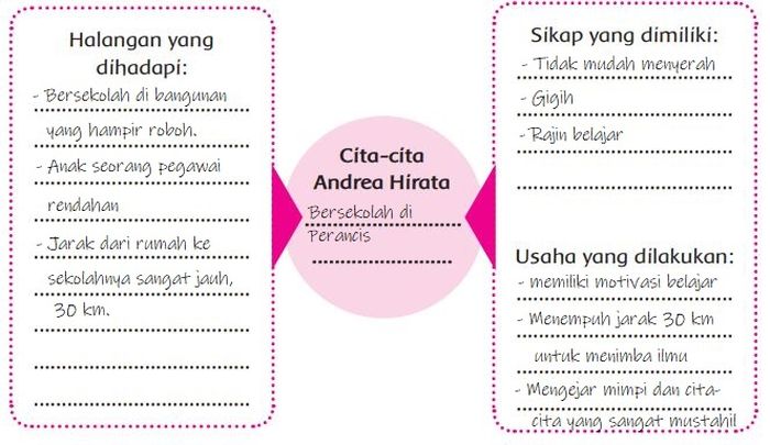 Detail Buku Tentang Mimpi Dan Cita Cita Nomer 20