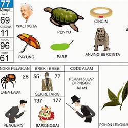 Detail Burung Layang Layang Buku Mimpi 2d Nomer 8