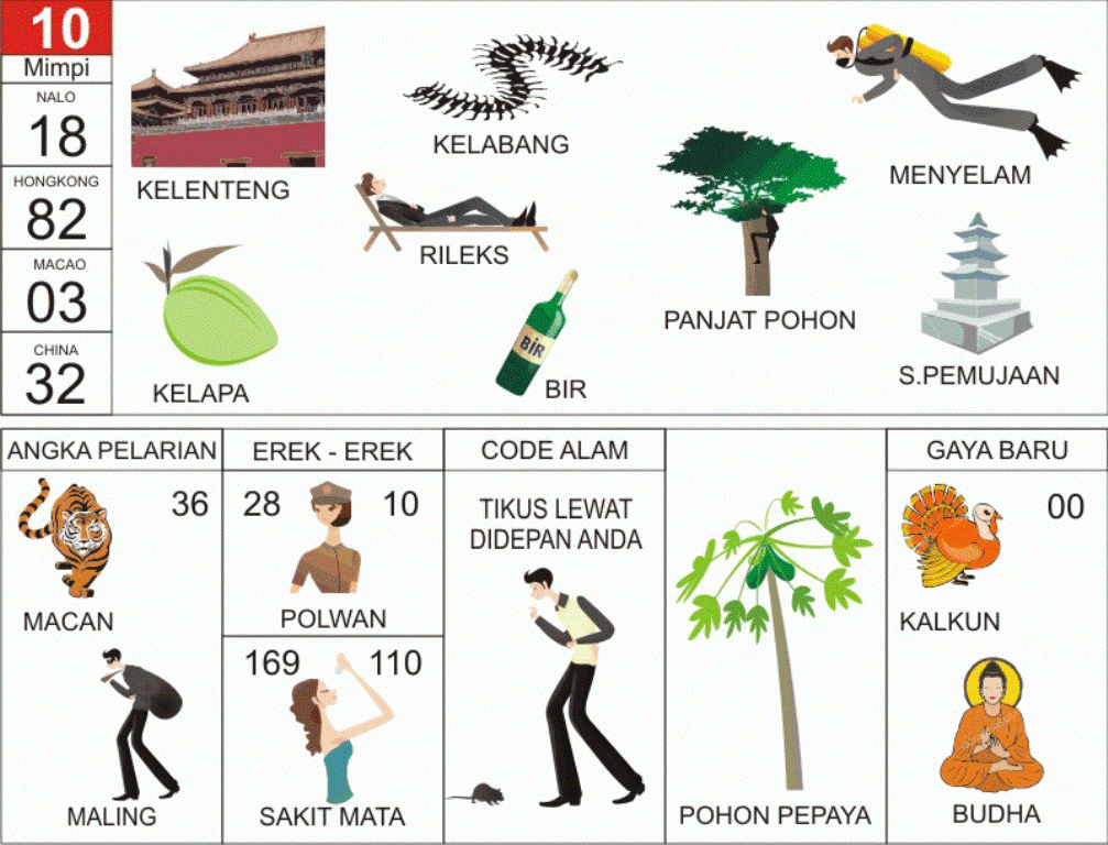 Detail Data Singa Dan Buku Mimpi Nomer 11