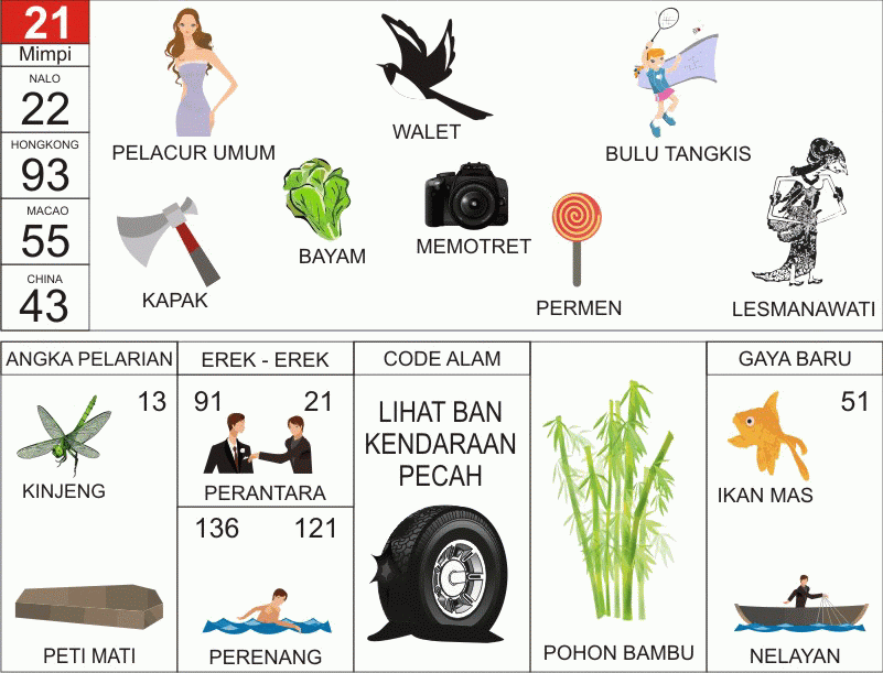 Detail Data Singa Dan Buku Mimpi Nomer 26