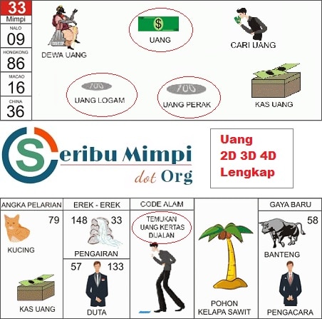 Detail Dikasih Uang Buku Mimpi Nomer 5