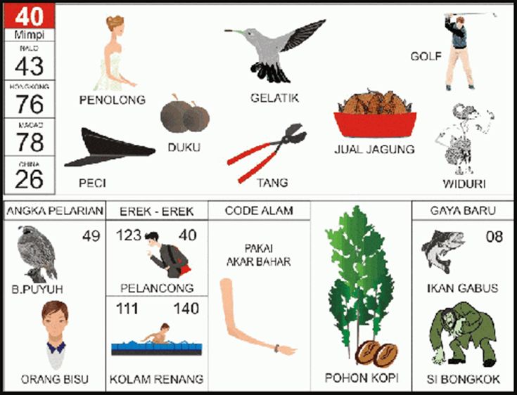 Detail Gambar Buku Mimpi Togel Nomer 19