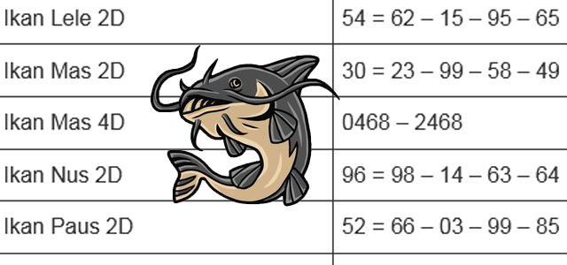 Detail Ikan Makan Manusiabuku Mimpi 4d Nomer 40