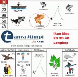 Detail Ikan Mas Buku Mimpi Nomer 6