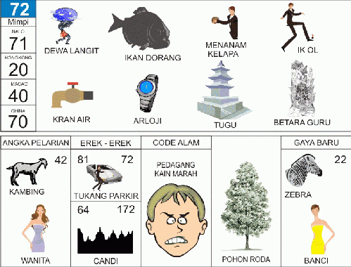 Detail Keluaran Togel Singapura Dan Buku Mimpi Nomer 11