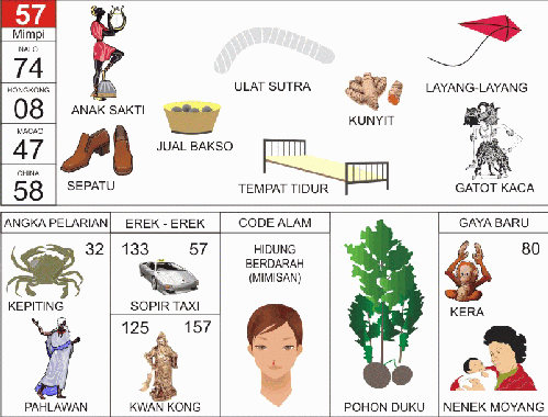 Detail Keluaran Togel Singapura Dan Buku Mimpi Nomer 18
