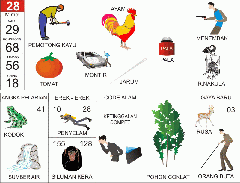 Detail Keluaran Togel Singapura Dan Buku Mimpi Nomer 21