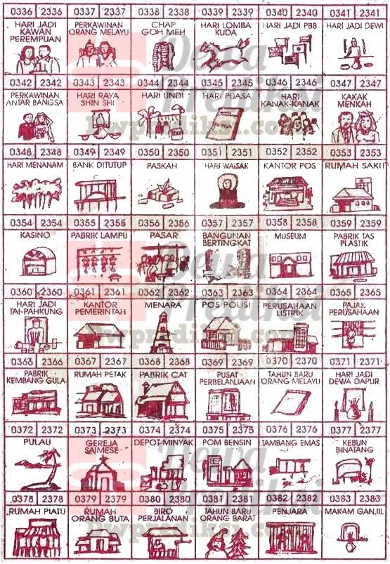 Detail Keluaran Togel Singapura Dan Buku Mimpi Nomer 27