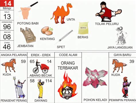 Detail Lihat Buku Mimpi Togel Nomer 5