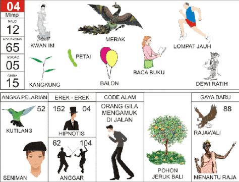 Detail Lihat Buku Tafsir Mimpi Togel Nomer 57