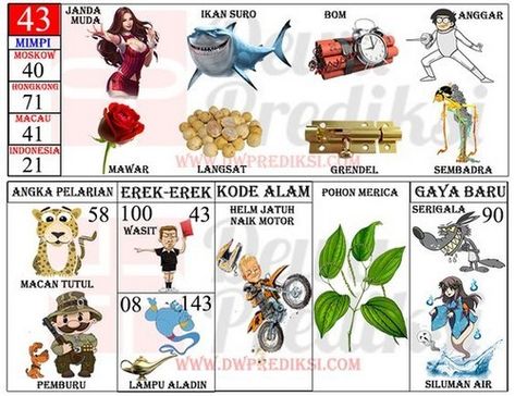 Detail Nomer Kecelakaan Buku Mimpi Nomer 20