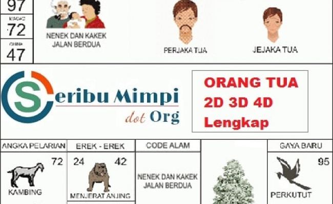 Detail Orang Tua Buku Mimpi Nomer 42