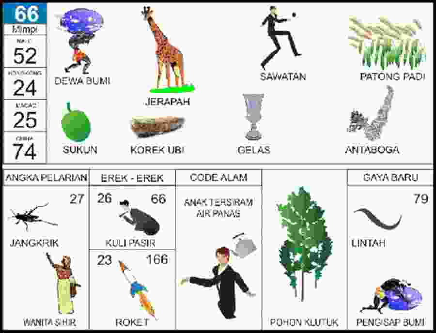 Detail Penjaga Malam Dalam Buku Mimpi 2d Bergambar Nomer 32