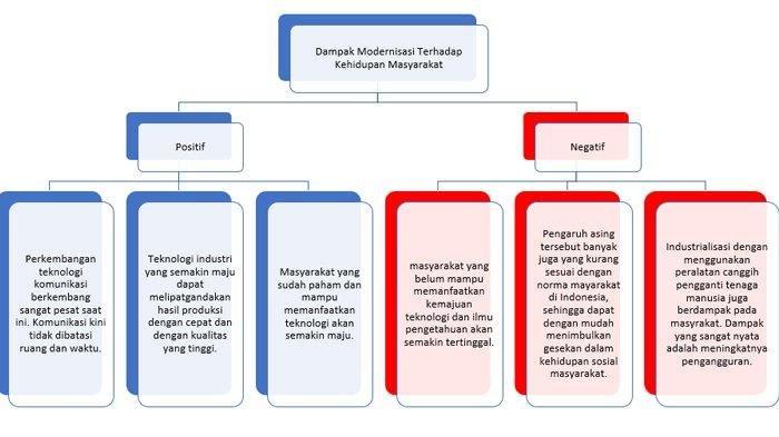 Detail Peta Kehidupan Buku Mimpi Nomer 22