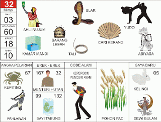 Detail Pokok Sawu Di Buku Tafsir Mimpi 2d Bergambar Nomer 11