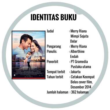 Detail Resume Buku Merry Riana Mimpi Sejuta Dolar Nomer 34