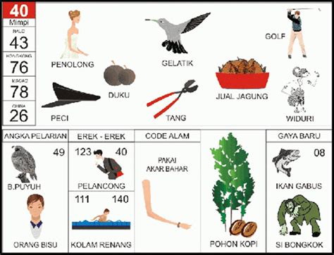 Detail Salah Kirim Surat Buku Mimpi 4d Nomer 40