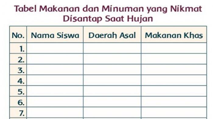 Detail Seri Buku Kala Hujan Mimpi Nomer 35