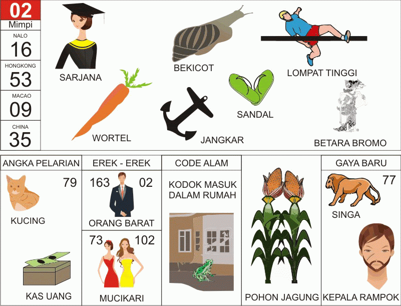 Detail Syair Buku Mimpi Bergambar Nomer 33