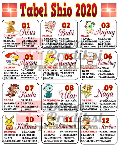 Detail Togel Buku Mimpi 2020 Nomer 3