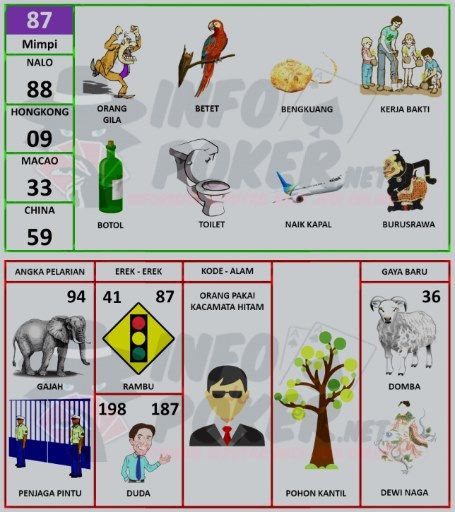 Detail Togel Buku Mimpi 2d Nomer 34