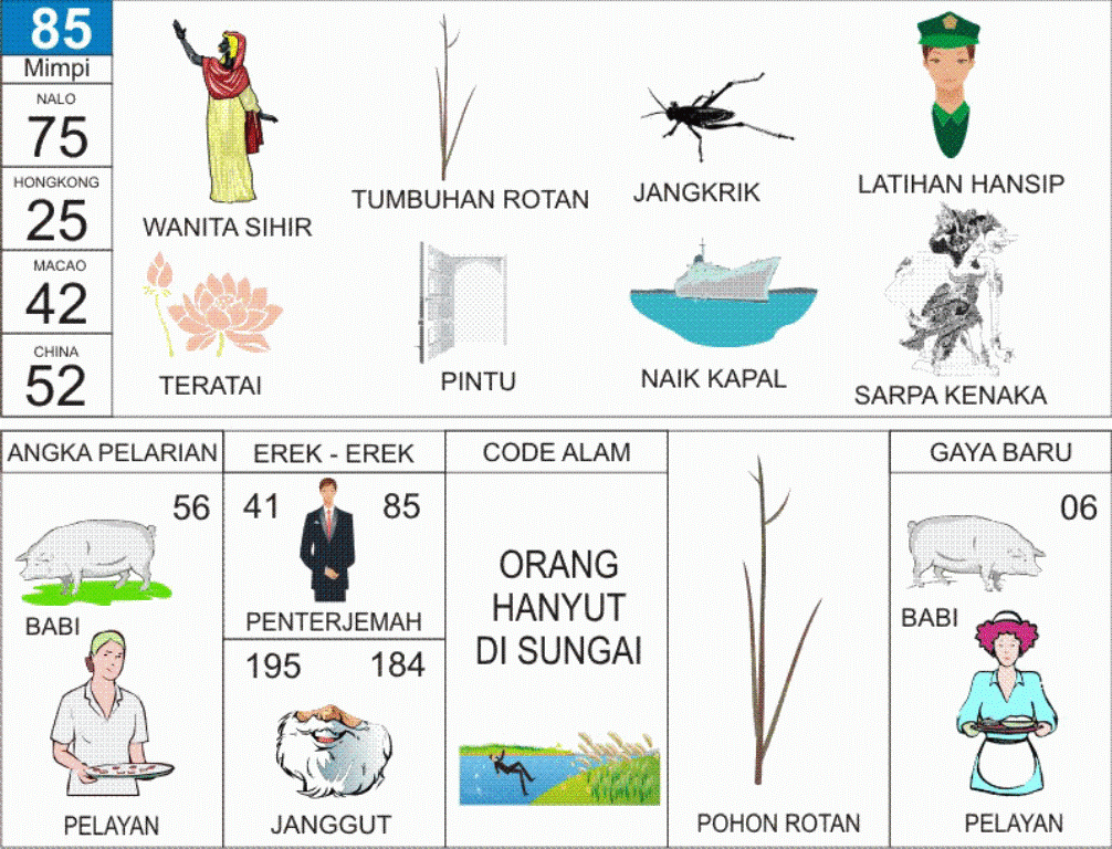 Detail Toto Sgp Buku Mimpi Nomer 30