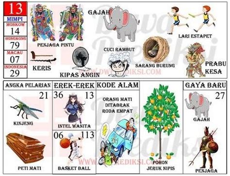 Detail Buku Mimpi 2d Gambar Gitar Nomer 3