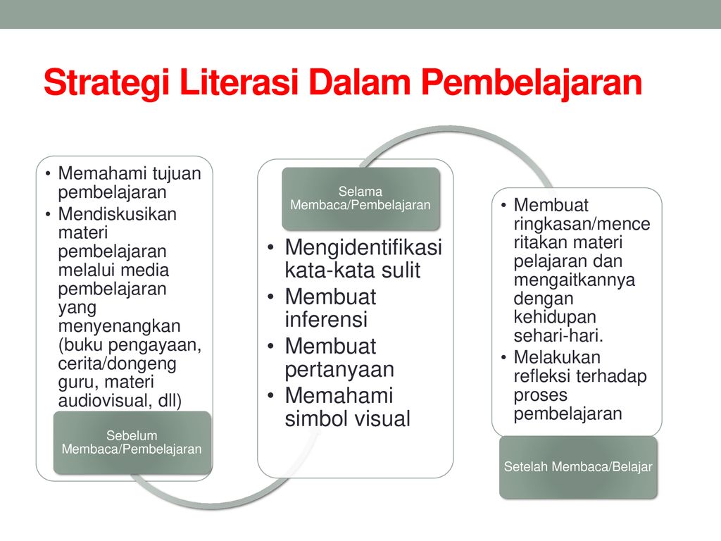 Detail Contoh Membuat Literasi Nomer 42