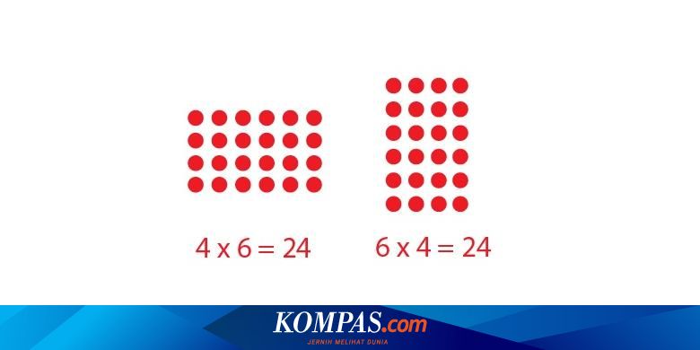 Detail Contoh Penjumlahan Berulang Nomer 43