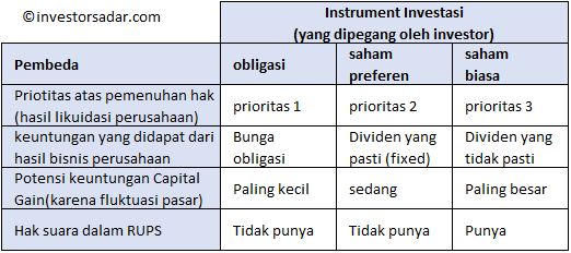 Detail Contoh Saham Biasa Nomer 17