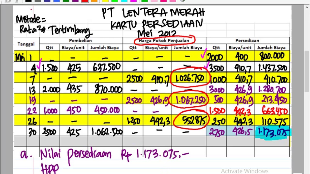 Detail Contoh Soal Metode Average Nomer 16