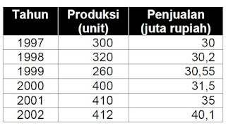 Detail Contoh Soal Metode Average Nomer 21