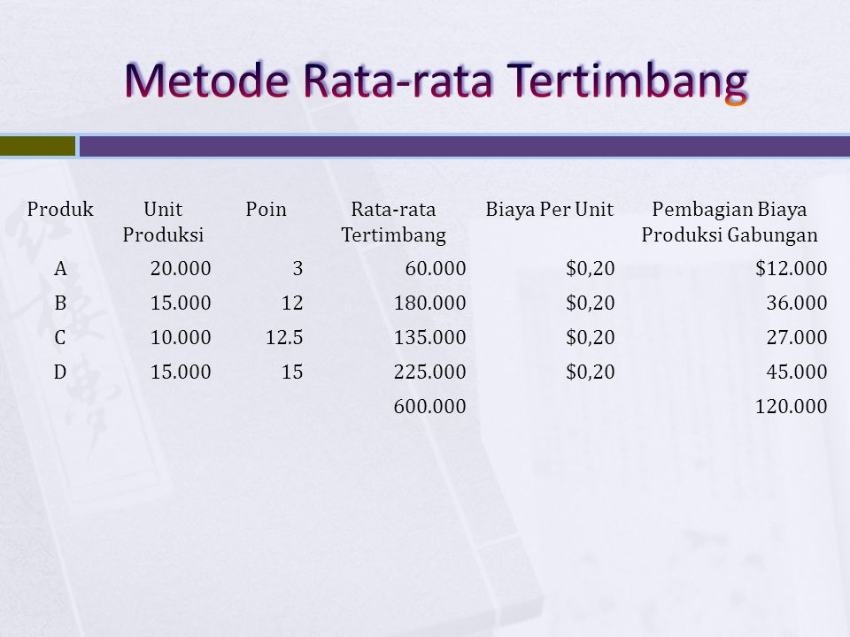 Detail Contoh Soal Metode Average Nomer 38