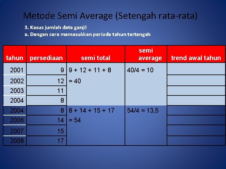 Detail Contoh Soal Metode Average Nomer 41