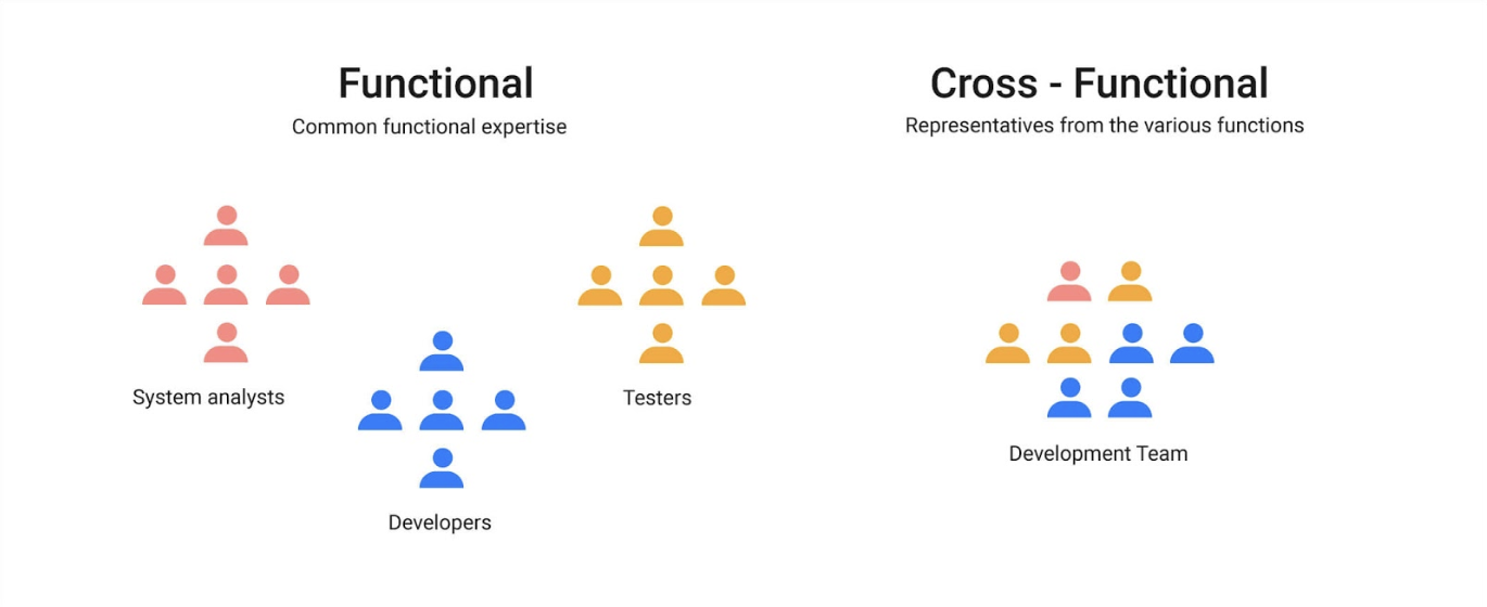 Cross Functional Team Org Chart - KibrisPDR