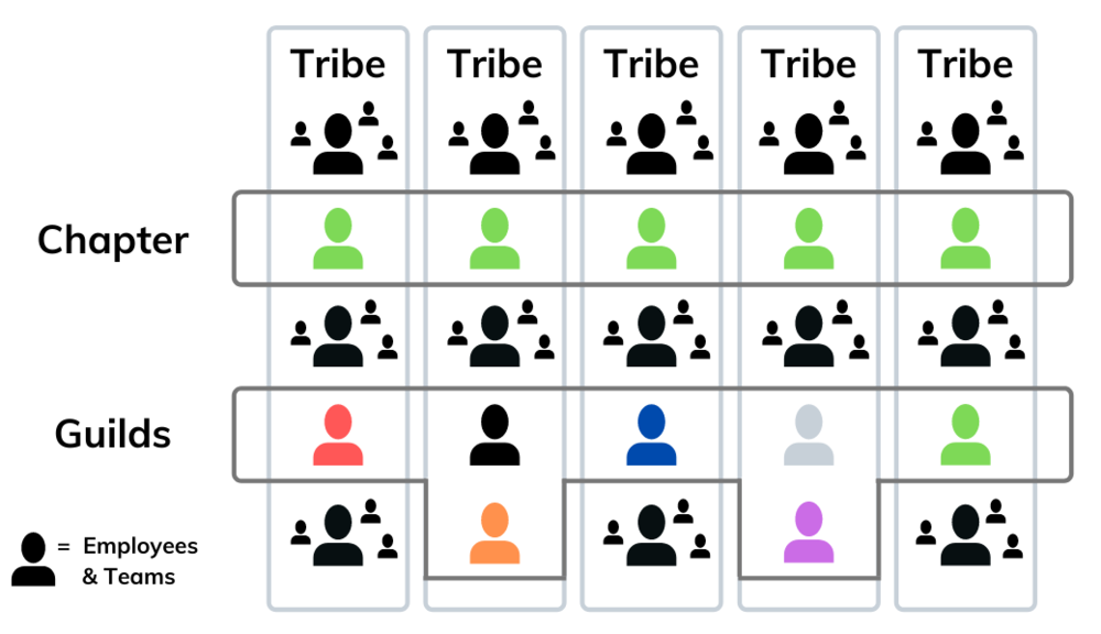 Detail Cross Functional Team Org Chart Nomer 12